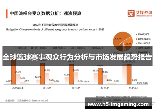 全球篮球赛事观众行为分析与市场发展趋势报告