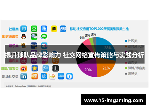 提升球队品牌影响力 社交网络宣传策略与实践分析