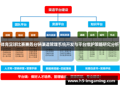 体育足球比赛票务分销渠道管理系统开发与平台维护策略研究分析