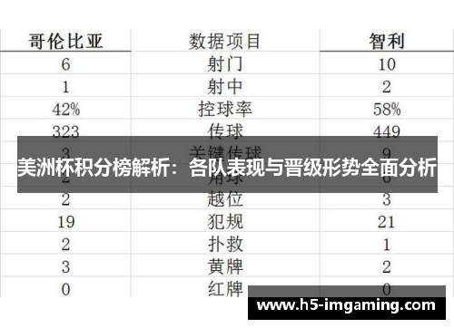 美洲杯积分榜解析：各队表现与晋级形势全面分析