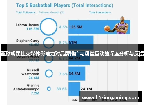 篮球明星社交媒体影响力对品牌推广与粉丝互动的深度分析与反馈
