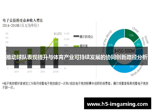 推动球队表现提升与体育产业可持续发展的协同创新路径分析
