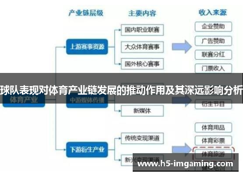 球队表现对体育产业链发展的推动作用及其深远影响分析