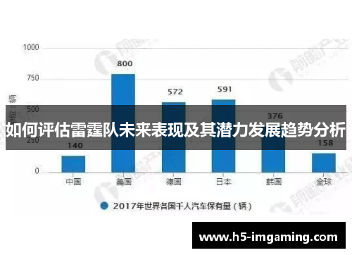 如何评估雷霆队未来表现及其潜力发展趋势分析