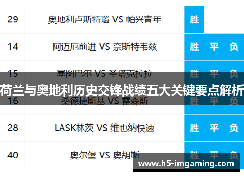 荷兰与奥地利历史交锋战绩五大关键要点解析