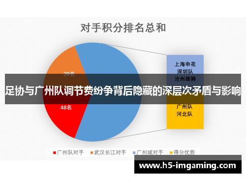 足协与广州队调节费纷争背后隐藏的深层次矛盾与影响