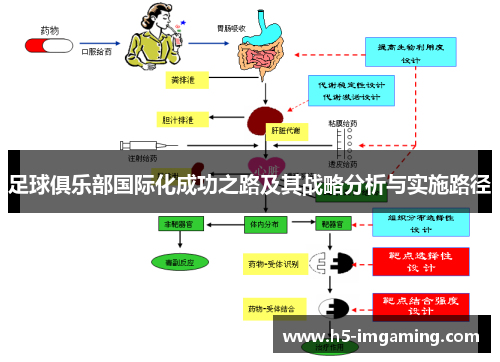 足球俱乐部国际化成功之路及其战略分析与实施路径
