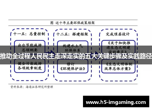 推动全过程人民民主走深走实的五大关键步骤及实践路径