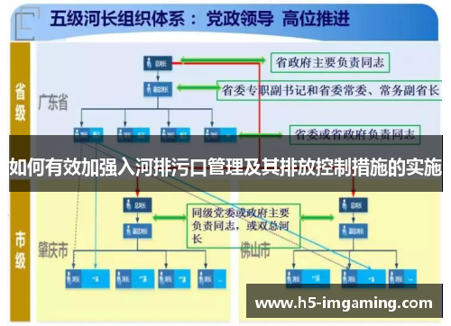 如何有效加强入河排污口管理及其排放控制措施的实施
