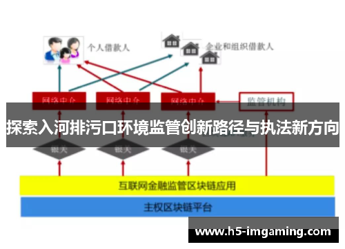 探索入河排污口环境监管创新路径与执法新方向
