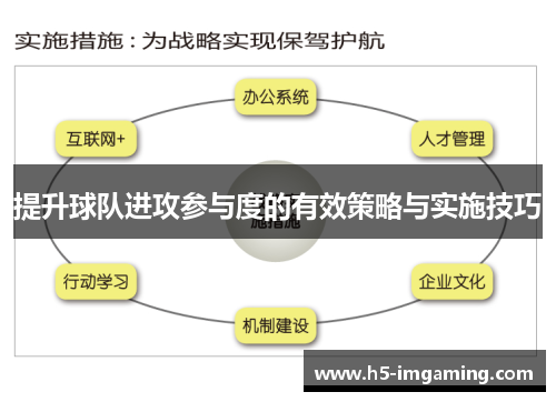 提升球队进攻参与度的有效策略与实施技巧