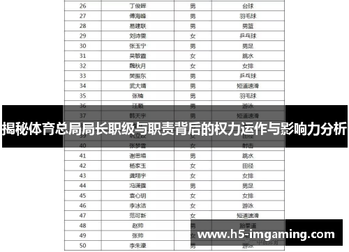 揭秘体育总局局长职级与职责背后的权力运作与影响力分析