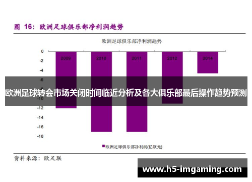 欧洲足球转会市场关闭时间临近分析及各大俱乐部最后操作趋势预测